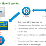 Encriptación de VM con servidor KMS