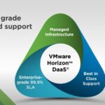VMware Horizon DAAS